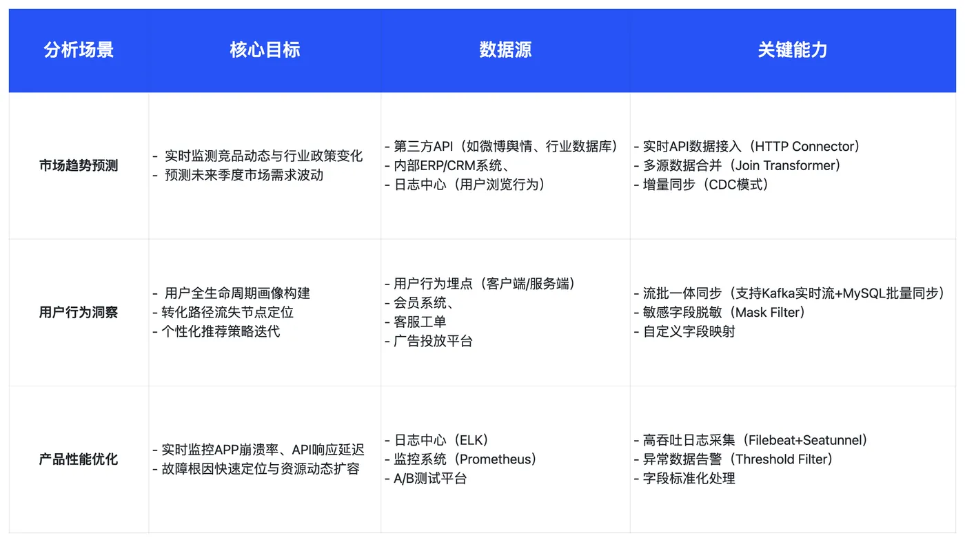 |最新k8凯发推荐数据同步平台实现全链路同步与流通